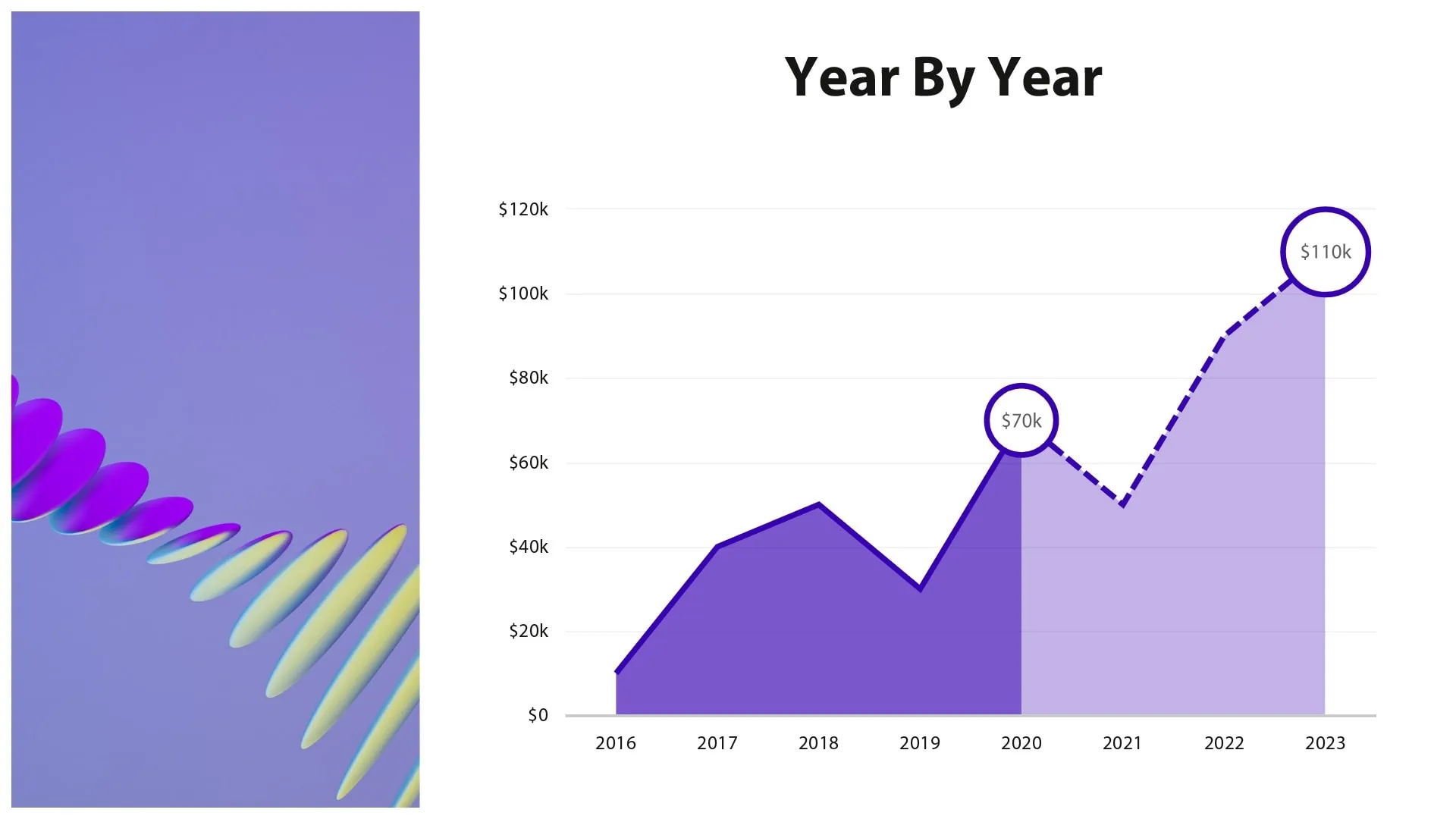 Year by Year Growth